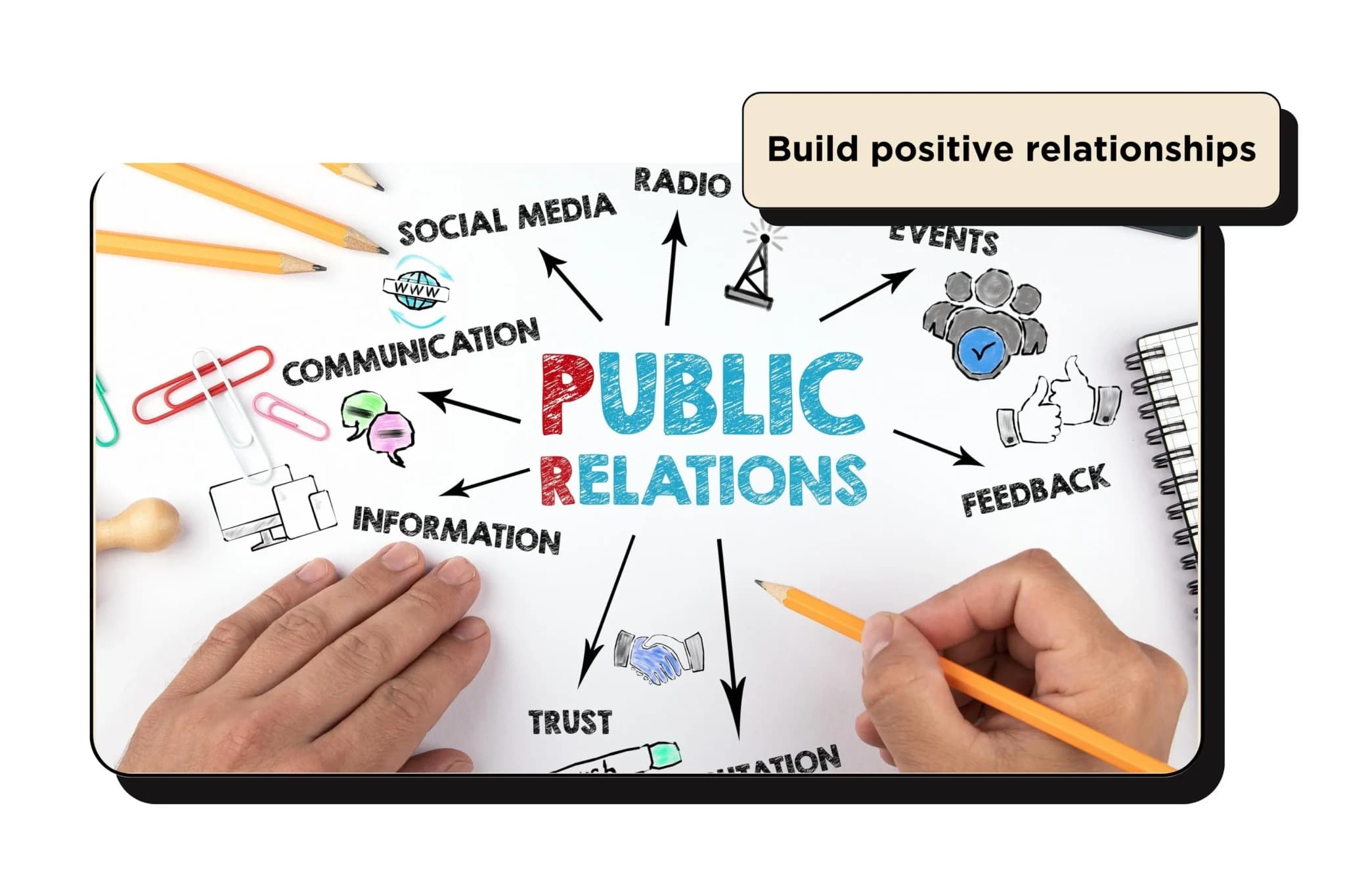 Public Relations (PR)